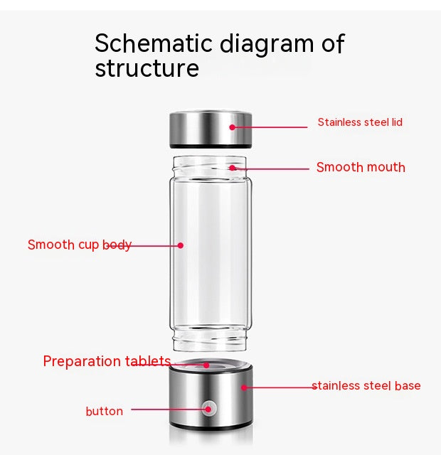 Schematic diagram of HydraPure™ Hydrogen Water Bottle with labeled parts on a white background