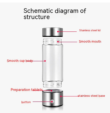 Schematic diagram of HydraPure™ Hydrogen Water Bottle with labeled parts on a white background